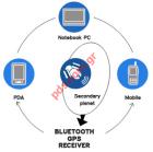 GPS Bluetooth receiver BLUMAX 710 20CH SATELITE SiRF star II/L NAVIGATION