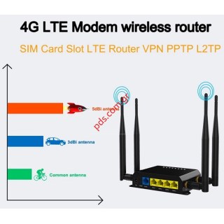 Modem / Router 