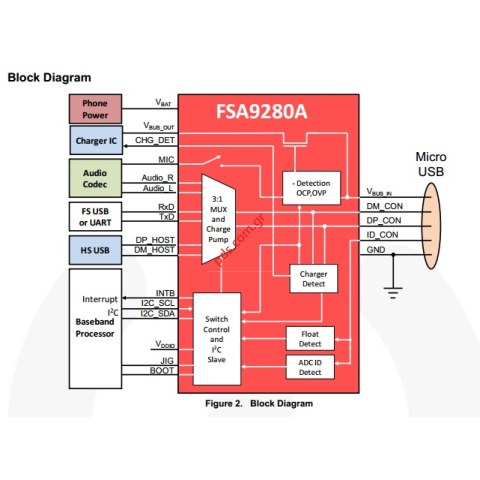 Γνήσιο ολοκληρωμένο Multiplex 9280A Samsung S5830 chip (20pin) IC ANALOG 