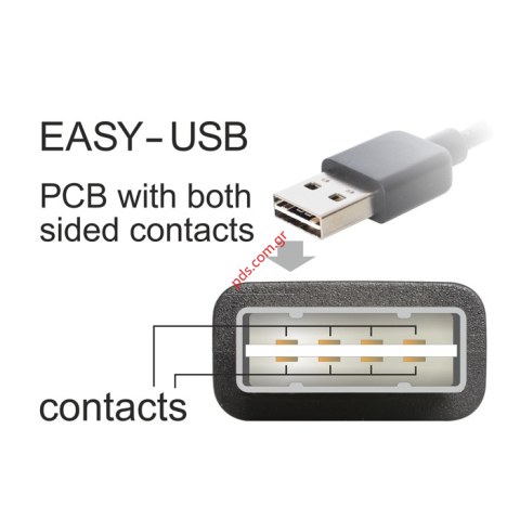 Cable USB to USB Easy Type A USB 2.0 1.5M Box