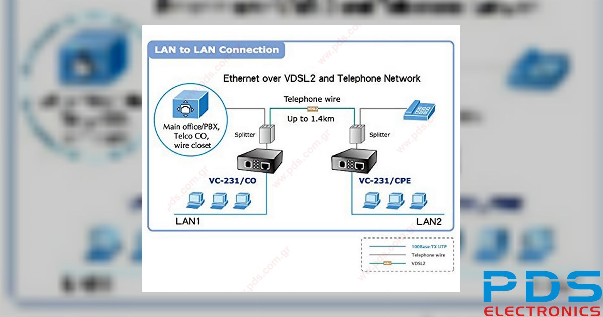 Vdsl Rj45 Converter Planet VC-231 Ethernet over VDSL2 Converter (1 x RJ45, 1 x ...