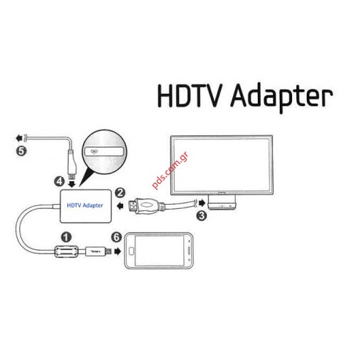 Γνήσιο εξάρτημα Samsung Adapter ET-H10FAU MHL 2.0 σε HDMI HDTV Galaxy S5 (BOX) LIMITED STOCK