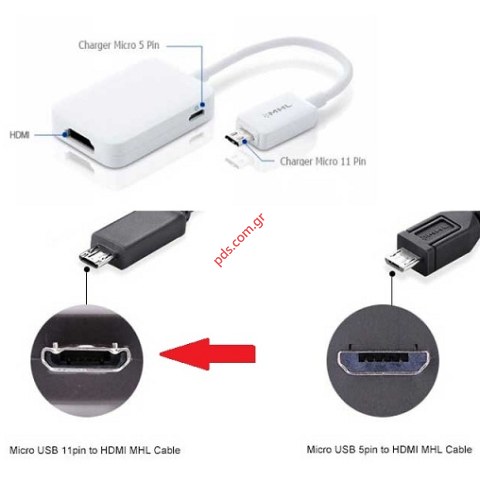 Γνήσιο εξάρτημα Samsung Adapter ET-H10FAU MHL 2.0 σε HDMI HDTV Galaxy S5 (BOX) LIMITED STOCK