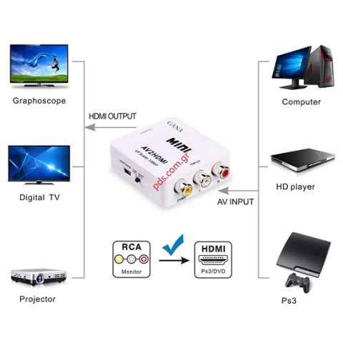 Μετατροπέας Converter 3 X RCA σε HDMI HD Video CAB-H119, Chipset MS1858, Full HD white Box