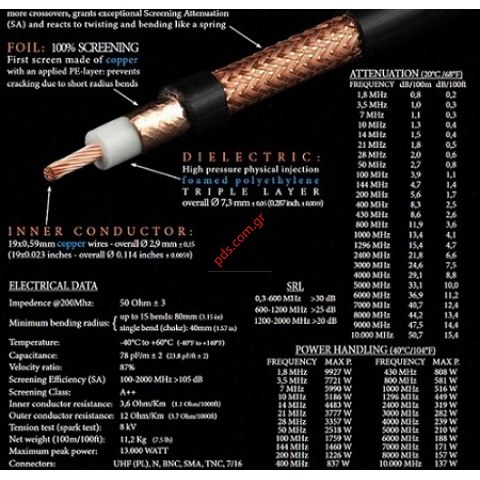 Ομοαξονικό καλώδιο Coaxial HYPERFLEX 10 M&P LOW LOSS CABLE (20M) RF set connectors N-TYPE 2 PCS N-TYPE MALE/N-TYPE MALE Black Bulk
