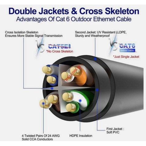 Καλώδιο επέκτασεις Starlink Rectangular Satellite V2 150 Ft Replacement Cable, Grey, Router Box