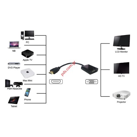 Μετατροπέας Adaptor Powertech HDMI to VGA PTH-024, 1920x1200p, white σε λευκό χρώμα Blister