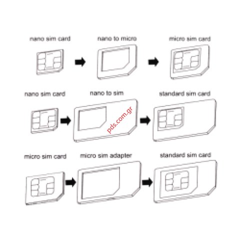 Σετ μετατροπέων καρτών Noosy Black από Nano SIM adapter 3 in 1 σε μαύρο χρώμα