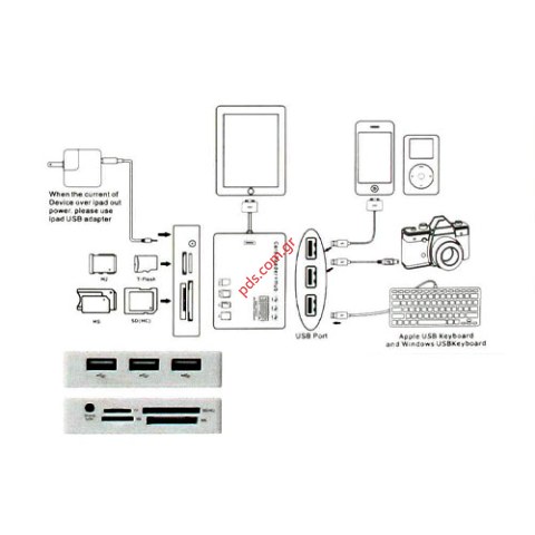 Πολυσυσκευή ανάγνωσης καρτών Card Reader HUB Kit για iPad, iPhone (EOL) Connection Kit