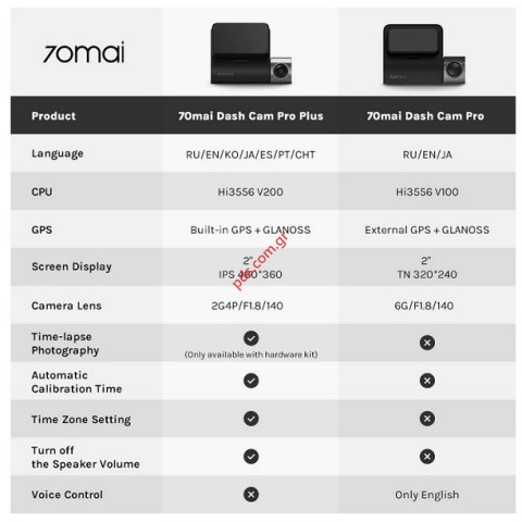Camera car Xiaomi 70mai A500s DashCam Pro Plus+ GPS