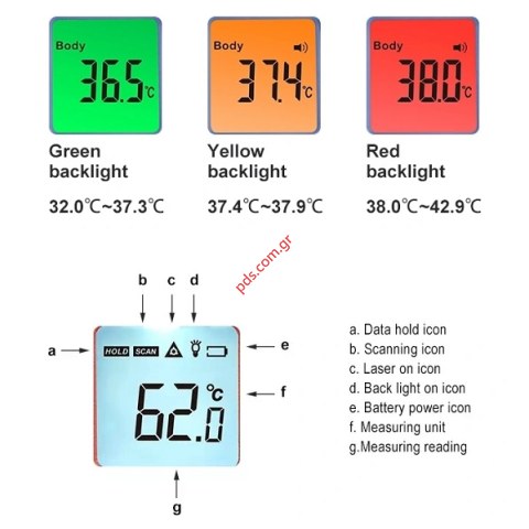 Υπέρυθρο θερμόμετρο Berrcom JXB-178 για μέτρηση χωρίς επαφή σε Βαθμούς C Κελσίου 