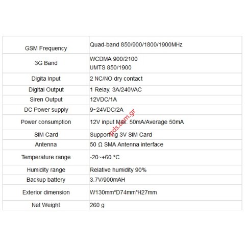 Συσκευή ασφαλείας GSM Pager RTU5025 Gate opener με δωρεάν κόστος λειτιυργίας Free calls