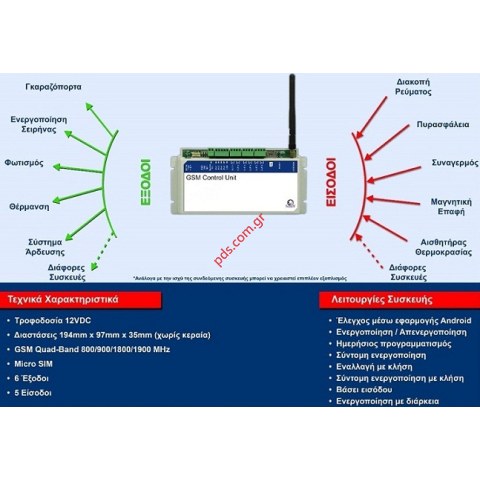 Σύστημα επικοινωνίας GSM Modem 658 με συναγερμούς και οποιαδήποτε συσκευή Σύστημα επικοινωνίας GSM Modem 658 με συναγερμούς και οποιαδήποτε συσκευή