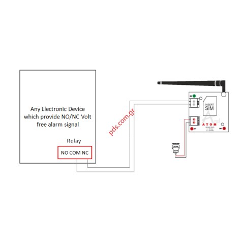Σύστημα GSM ATOM ειδοποίησεων μεσω κινητής τηλεφωνίας 