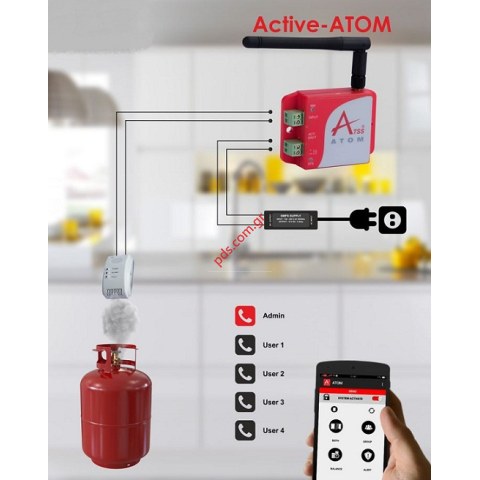 Σύστημα GSM ATOM ειδοποίησεων μεσω κινητής τηλεφωνίας  Σύστημα GSM ATOM ειδοποίησεων μεσω κινητής τηλεφωνίας