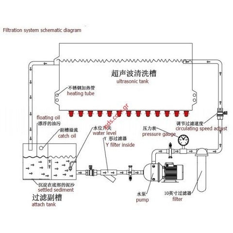 Επαγγελματικό σύστημα καθαρισμού υπερήχων SU-600S 264L/3000W ULTRASONIC Tank Size (80x60x55cm)