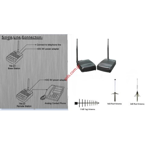 Ασύρματο τηλέφωνο OUTDOOOR TM23 Ψηφιακό (Extra Range) ΕΞΑΝΤΛΗΘΗΚΑΝ Ασύρματο τηλέφωνο OUTDOOOR TM23 Ψηφιακό (Extra Range) ΕΞΑΝΤΛΗΘΗΚΑΝ