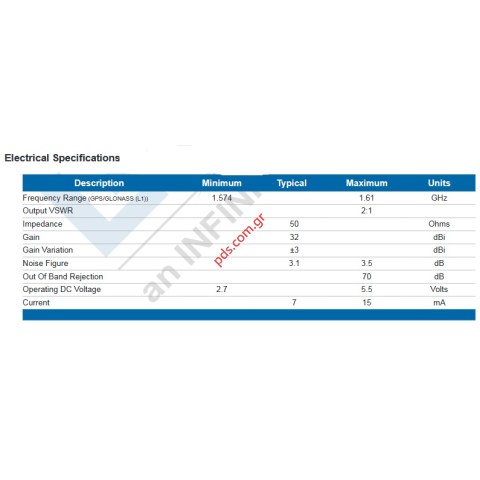 Κεραία Marine GPS/GLNSS 32 dBi Mount Kit 1,574-1,610 MHz IP67 TNC Connector