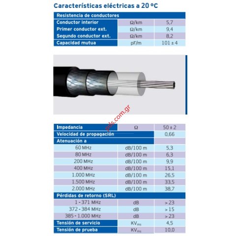 Coaxial RF Cable PVC Sheath RG214U
