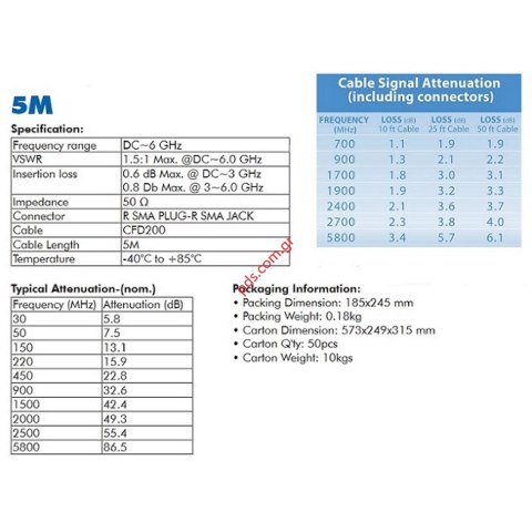 Καλώδιο προεκτάσεως Logilink WL0101 RF SMA MALE/FEMALE 5M Low loss 
