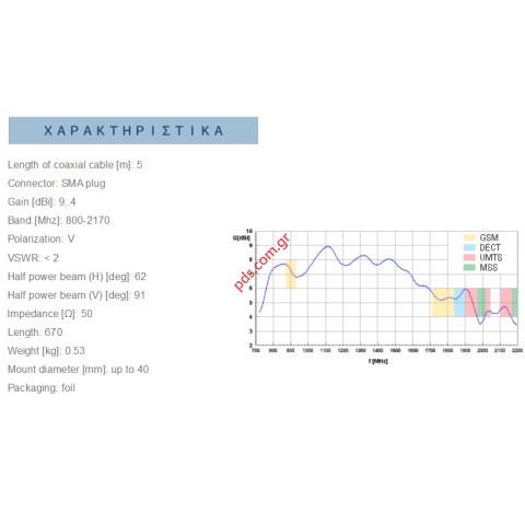 Antenna GSM YAGI Dual Band 7~9dbi 900/1800/2100mhz Vodafone,Wind, Cosmote