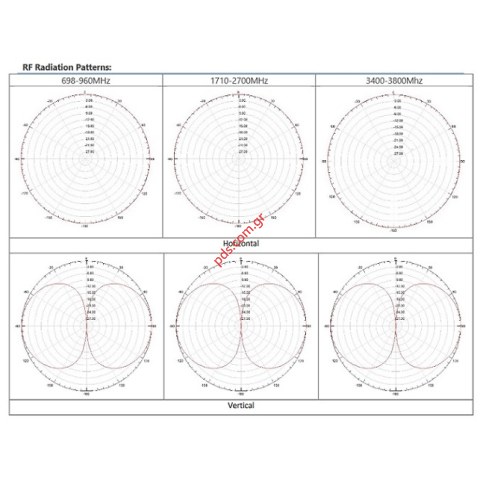 Omnidirectinal antenna GSM AMXF-7060VH-10 MIMO N-TYPE High Gain 10db 698-900Mhz, 1800/2100/2400Mhz (3G/4G), 2600/2700Mhz (4G), 3300-3800Mhz (5G), 4800-5000Mhz Box