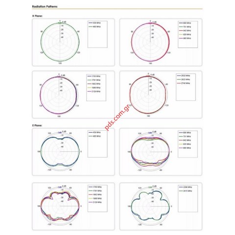 Κεραία σκάφους GSM Marine Omni 404 for 698/3800MHZ Box