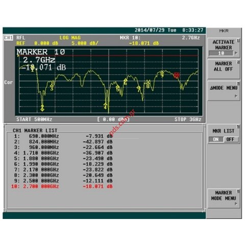 Κεραία σκάφους θαλάσσης SeaCell 7.0~9.0 dbi για GSM Networks 900/1800/2100mhz(3G)/2400mhz(4G)/2700mhz(5G)