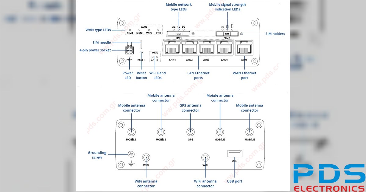 Router 5G Teltonika RUTX50 4G WIFI LAN | pds.com.gr