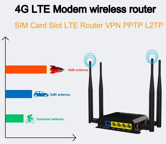 Router 3G/4G