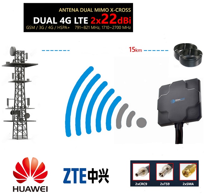     X-CROSS Omni directional 360 DUAL 2X22DBi  SFR200 2x5m FMA/SME  IPX6   Box kit