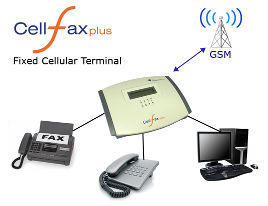    GSM FAX   voice ,fax ,data GSM 900MHZ/DCS 1800MHZ FCT-888 Box