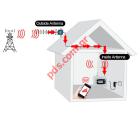Complete set signal booster repeater for 900Mhz 2G Vodafone, Wind networks