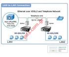  Converter Planet VC-231 Ethernet over VDSL2 100 100 Mbps (1 x RJ45, 1 x VDSL2/RJ11,17a/30a)