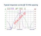 Duplexer Amphenol Procom UHF DPF-70/6-9/13 (406-470)MHZ SO239