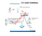 Voice communication FCT FWT-8848 FSK code GSM for Voice and PBX 